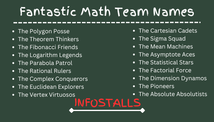 Fantastic Math Team Names