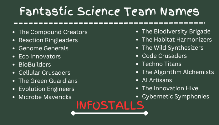 Fantastic Science Team Names