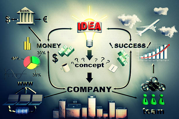 Business Idea Before Investing