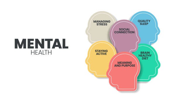 Effective Mental Health Strategies
